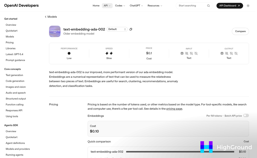 AI analyzing overlapping keyword data between pages