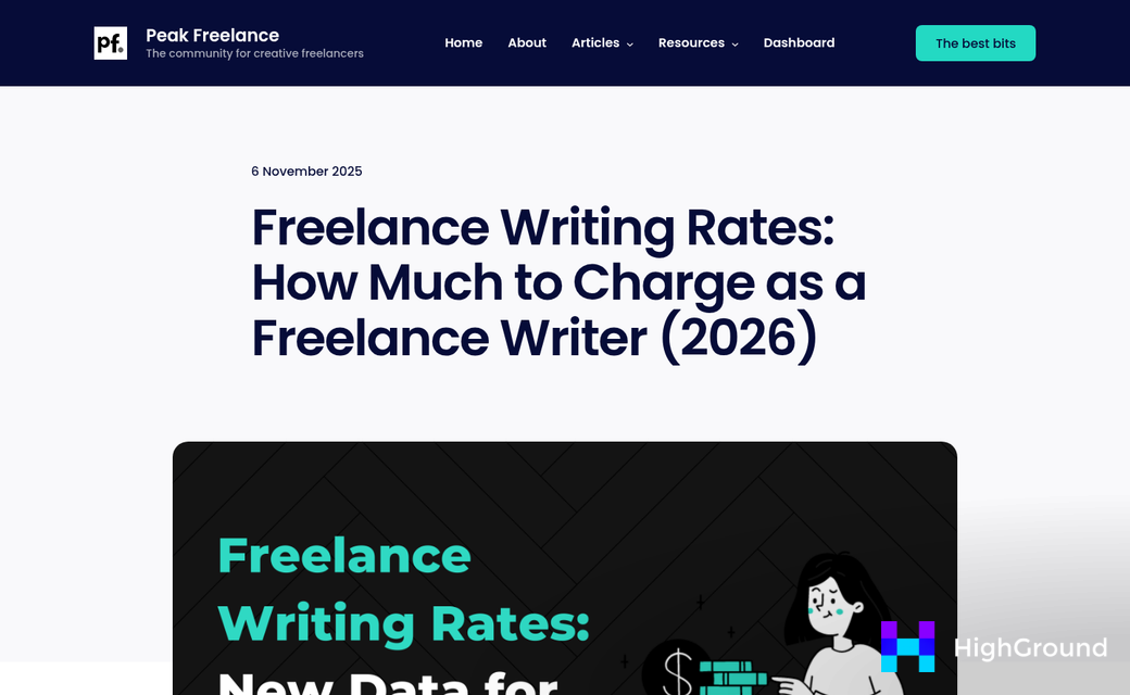 Bar chart comparing AI blog post costs