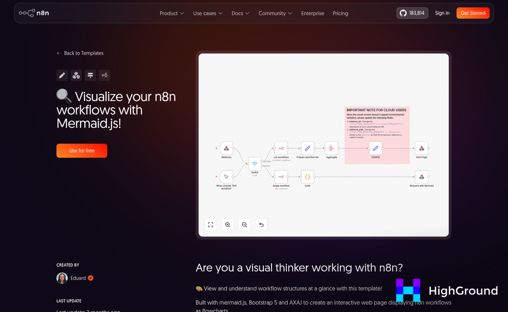 Automated WordPress blog workflow diagram steps