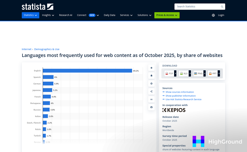 Cost per site comparison chart for agencies
