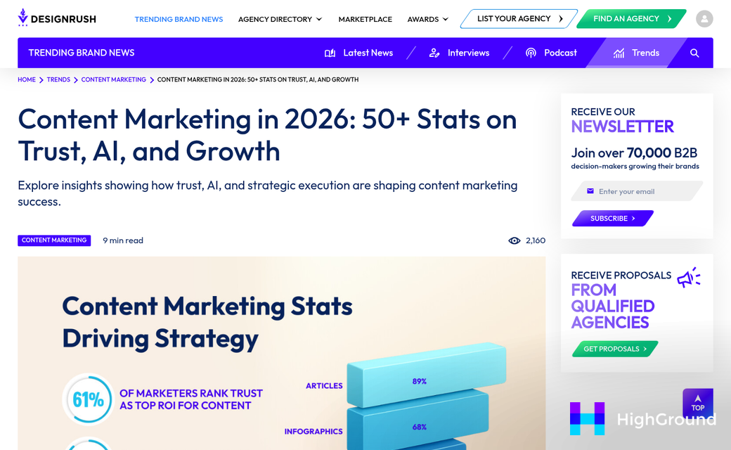 AI-powered content platform features dashboard overview
