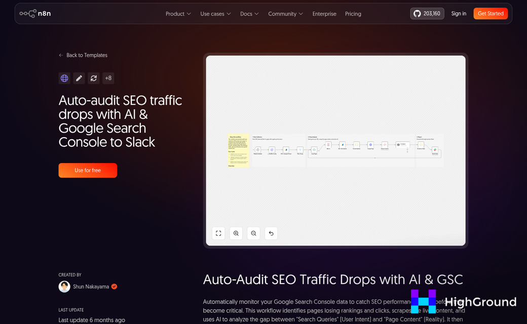 WordPress post audit dashboard interface screenshot